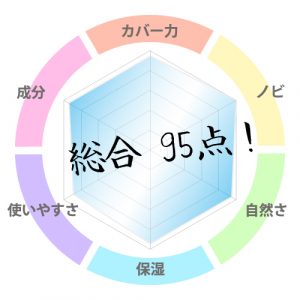 サンブロック保湿BB 総合評価